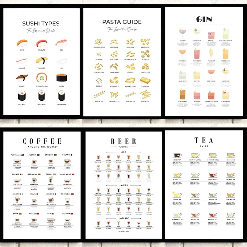 Modern Wall Art Picture Guides - Coffee Tea Room ulasan dan harga